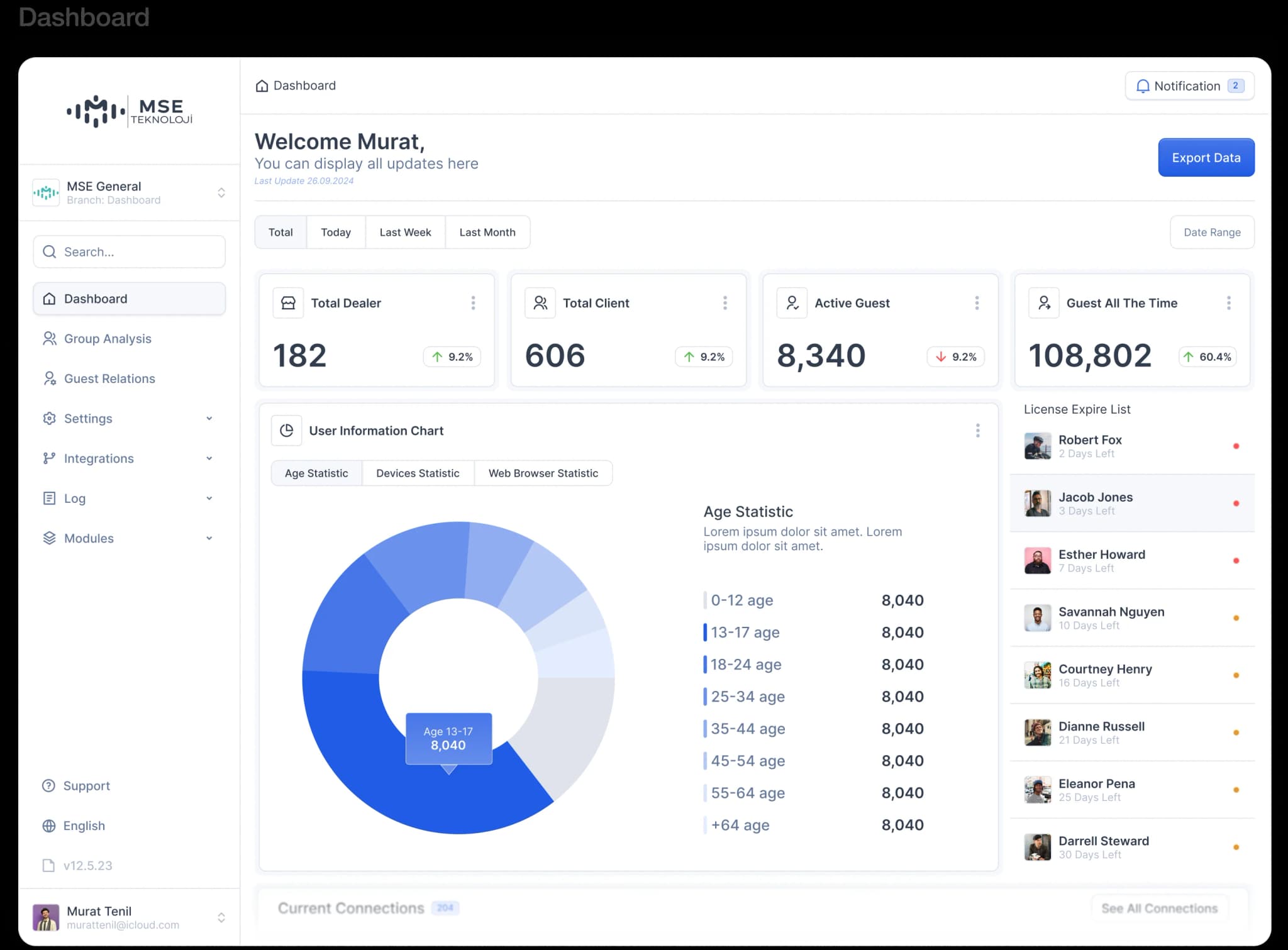 Dashboard - Image 1