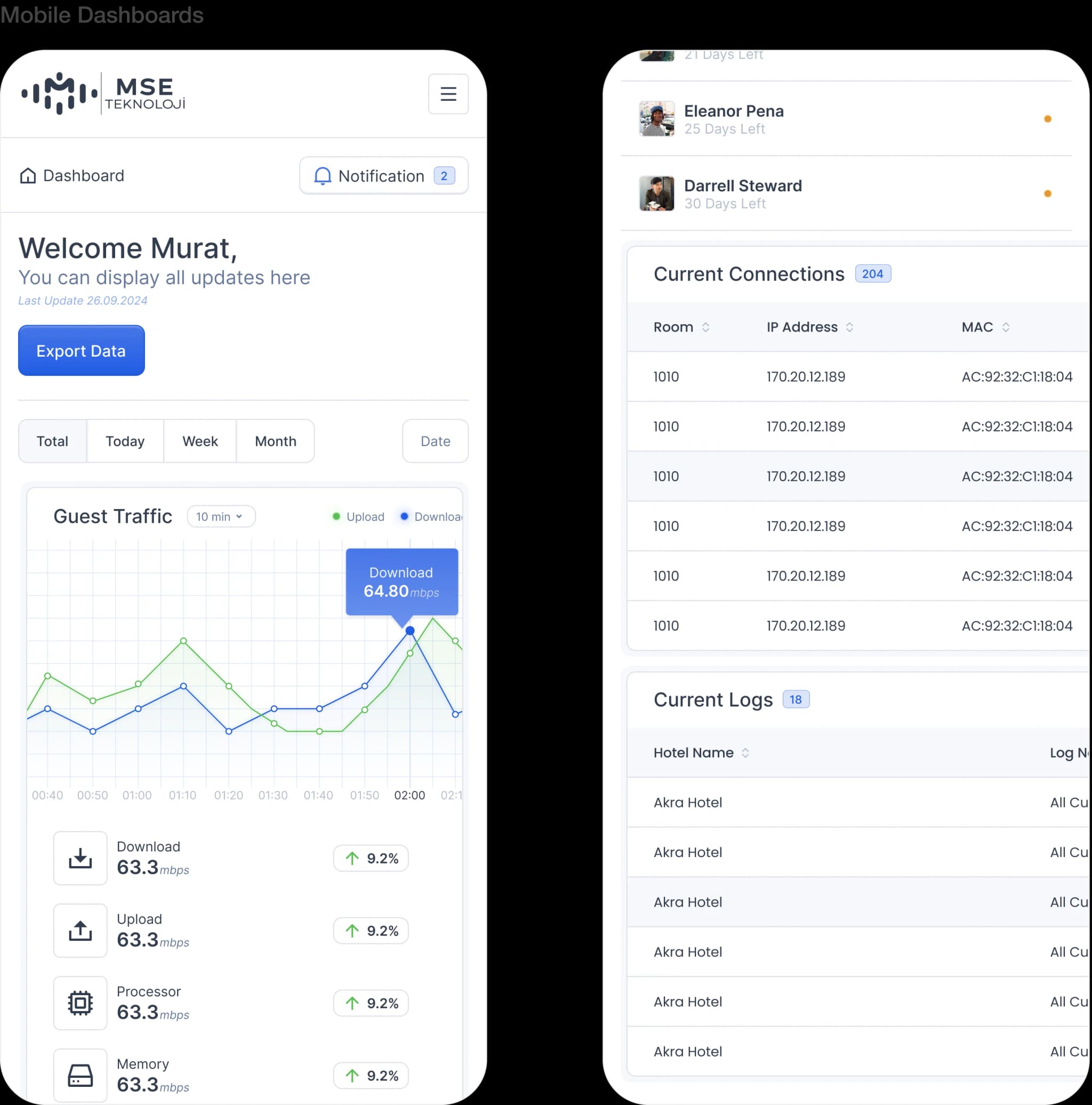 Dashboard - Image 2