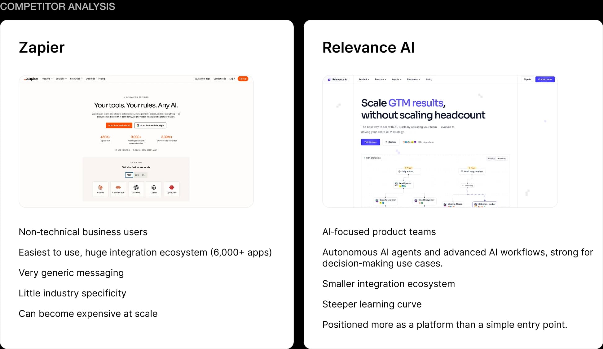 Competitor Analysis - Image 1