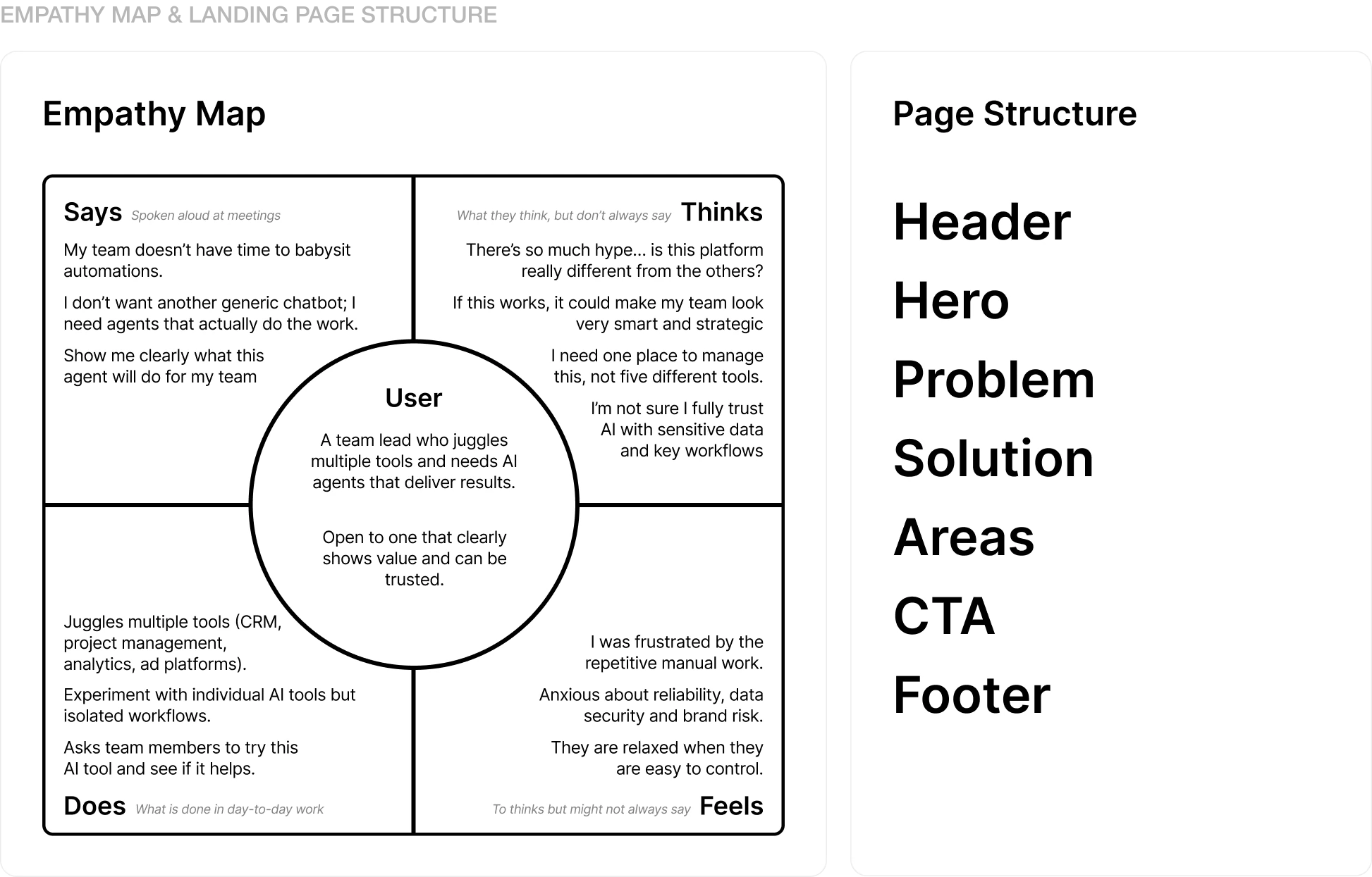 Empathy Map & Landing Page Structure - Image 1