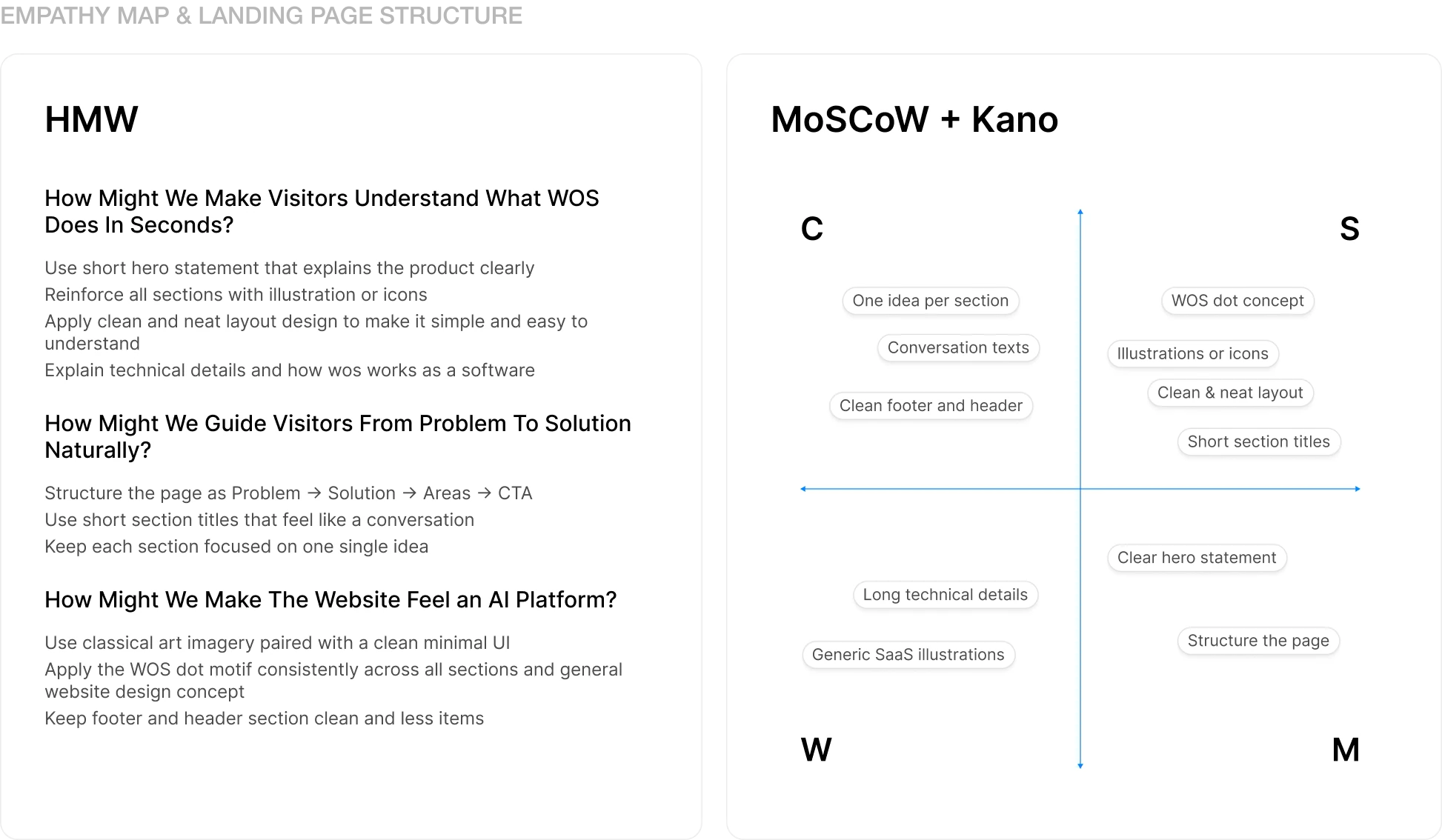 Empathy Map & Landing Page Structure - Image 2