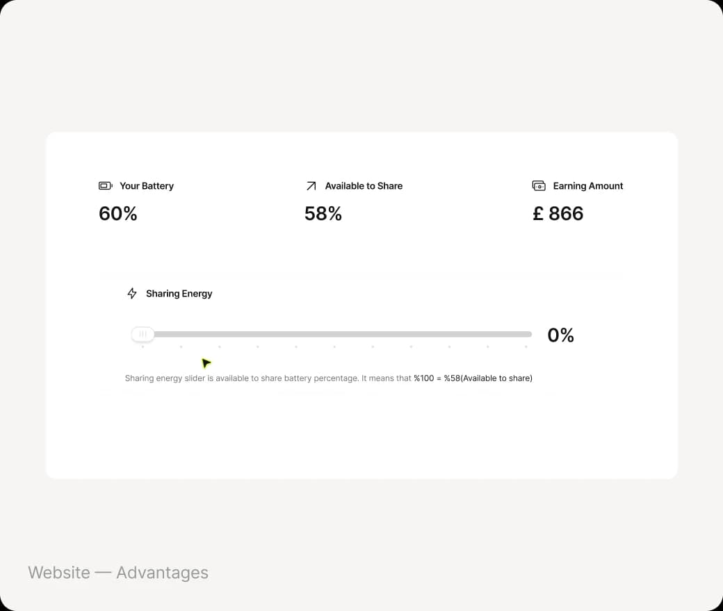 Energy sharing: battery 60%, available to share 58%, earning £866 with a sharing slider