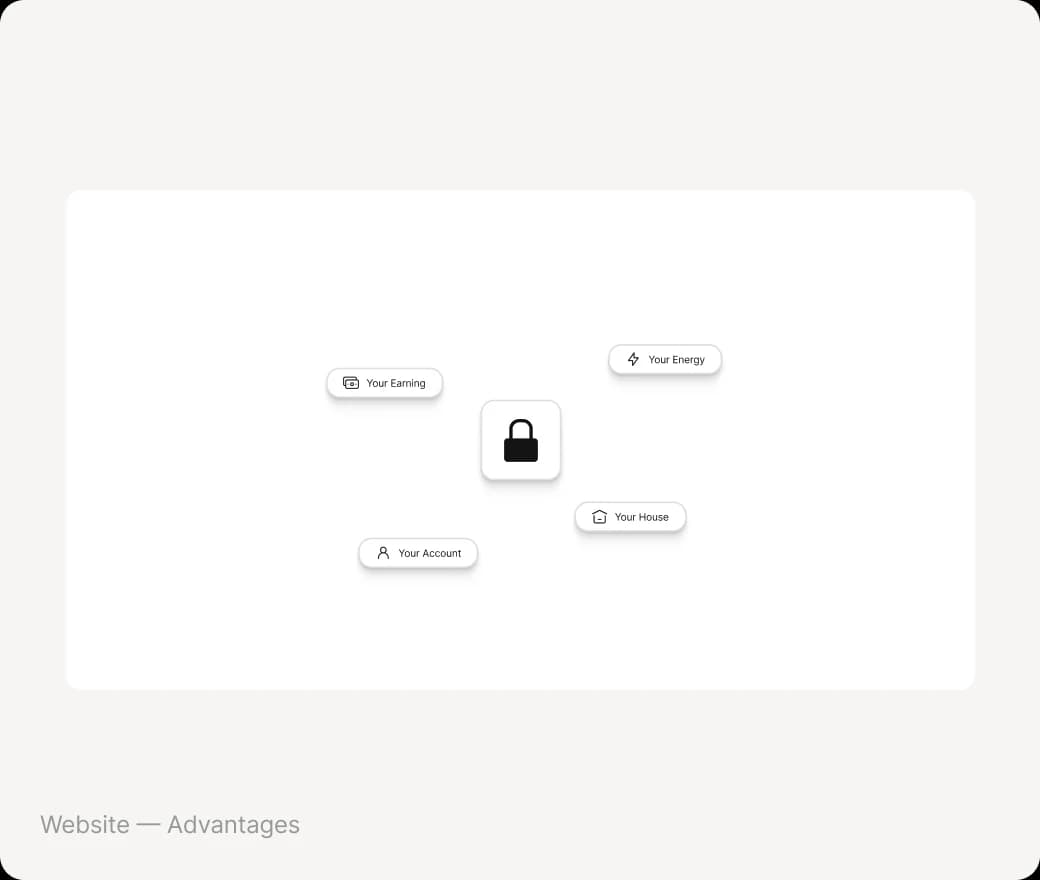 Secure transfers view