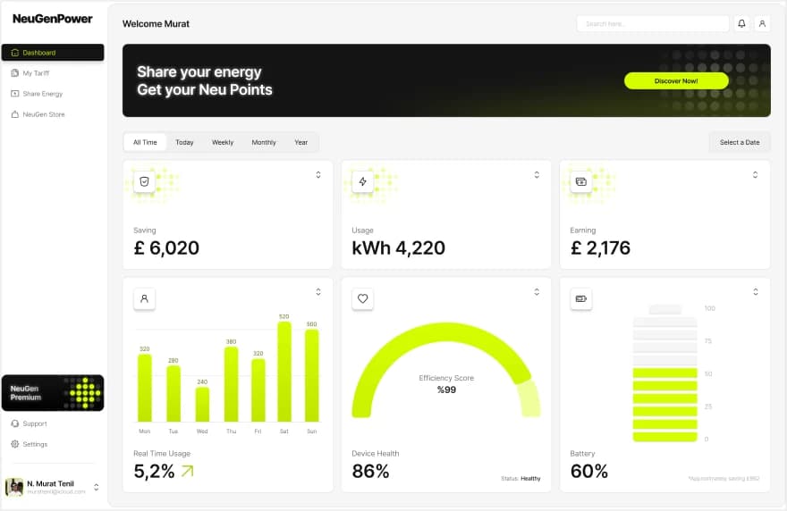 NeuGenPower dashboard: savings, usage, earnings and share-energy cards