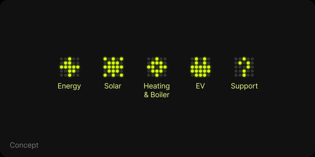 Dot-matrix category icons: Energy, Solar, Heating & Boiler, EV, Support