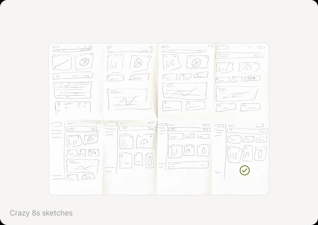 Crazy 8s sketches for the dashboard