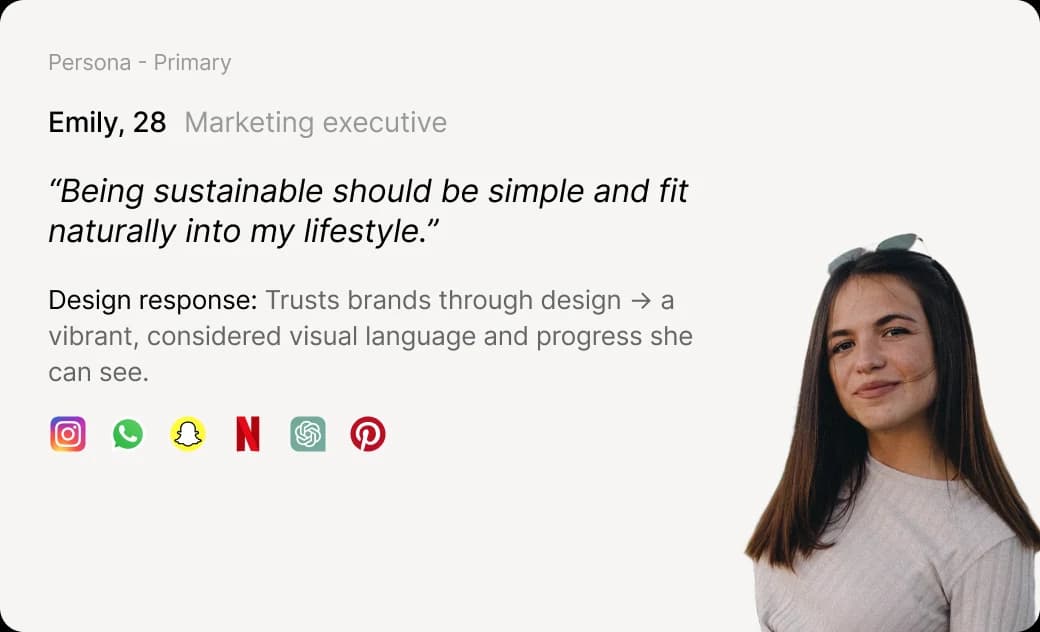 Emily, 28, marketing executive: “Being sustainable should be simple and fit naturally into my lifestyle.” Design response: trusts brands through design → a vibrant, considered visual language and progress she can see.