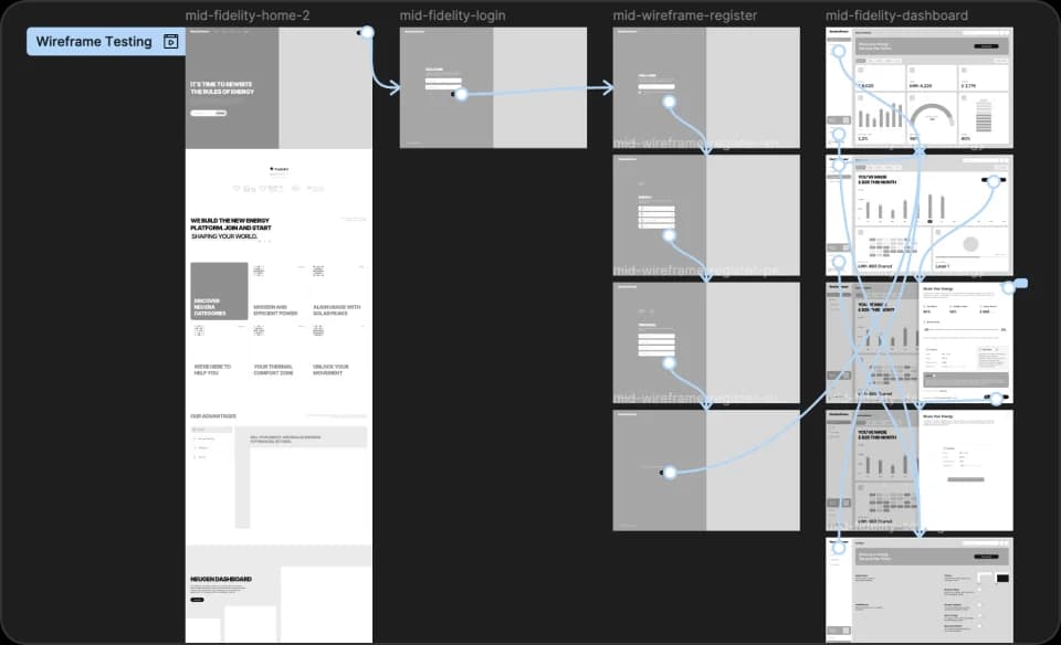 Mid-fidelity prototype screens used in the usability test