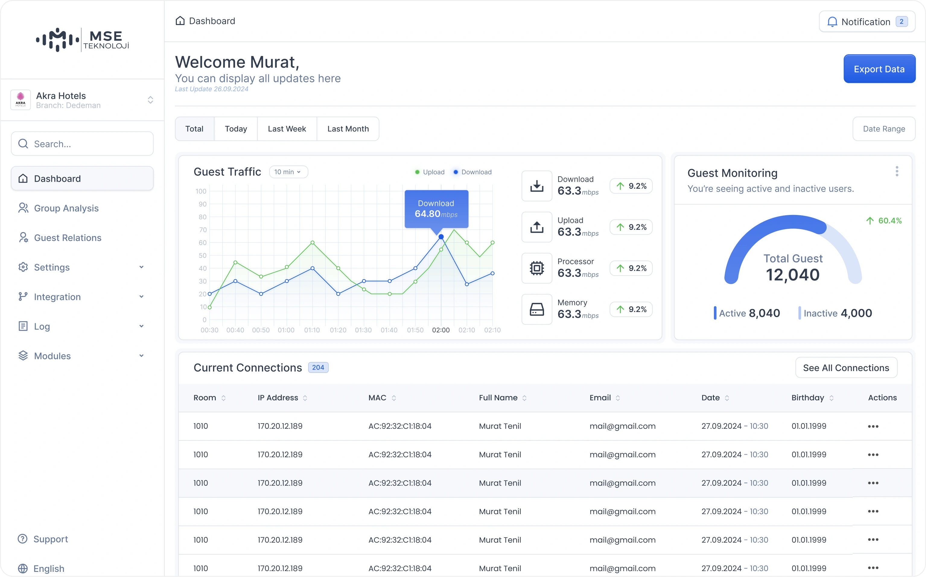 Dashboard: Guest traffic, monitoring and current connections on one page.