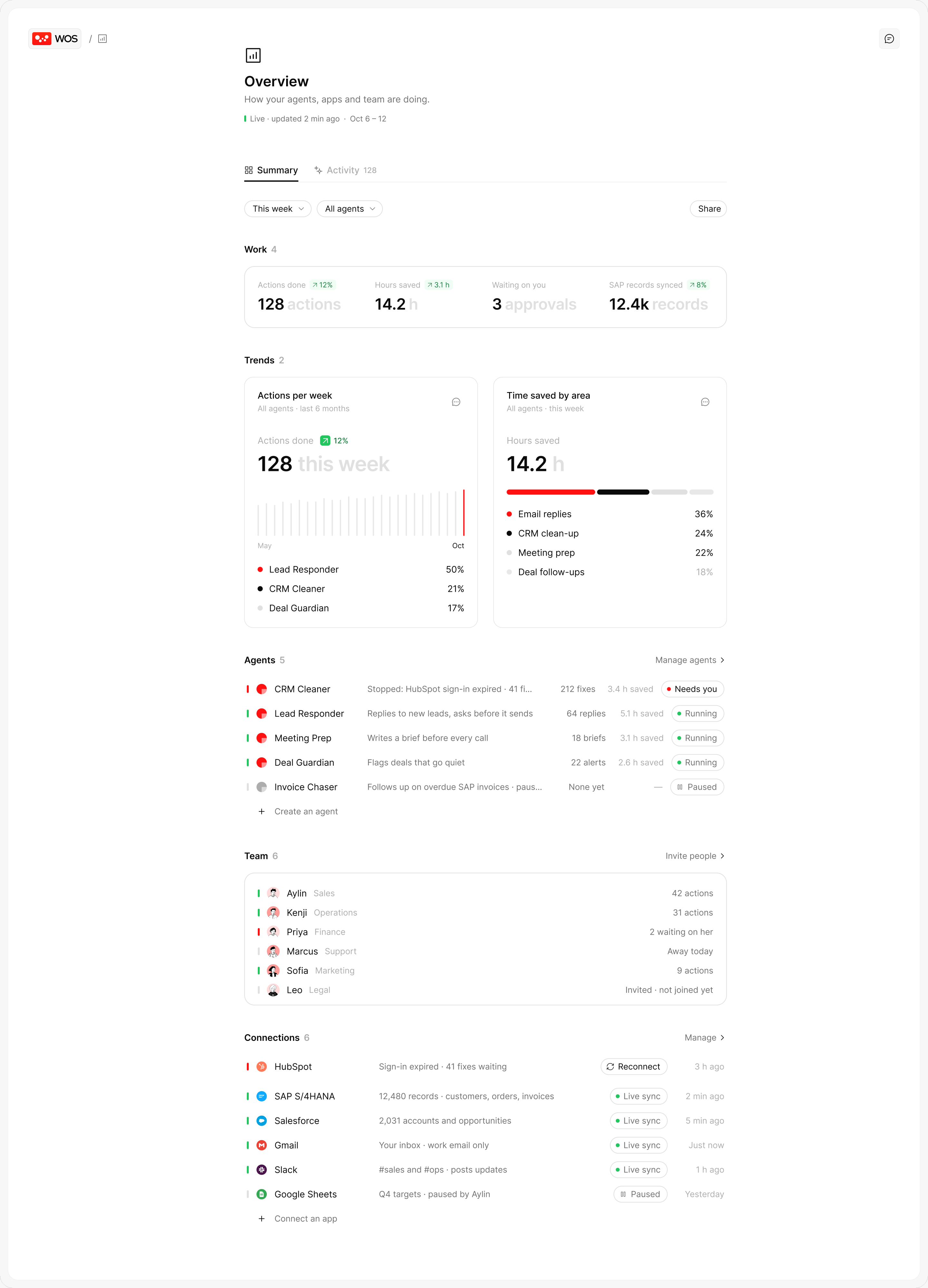 Overview: Work done, trends, agents, team and connections, on one page.